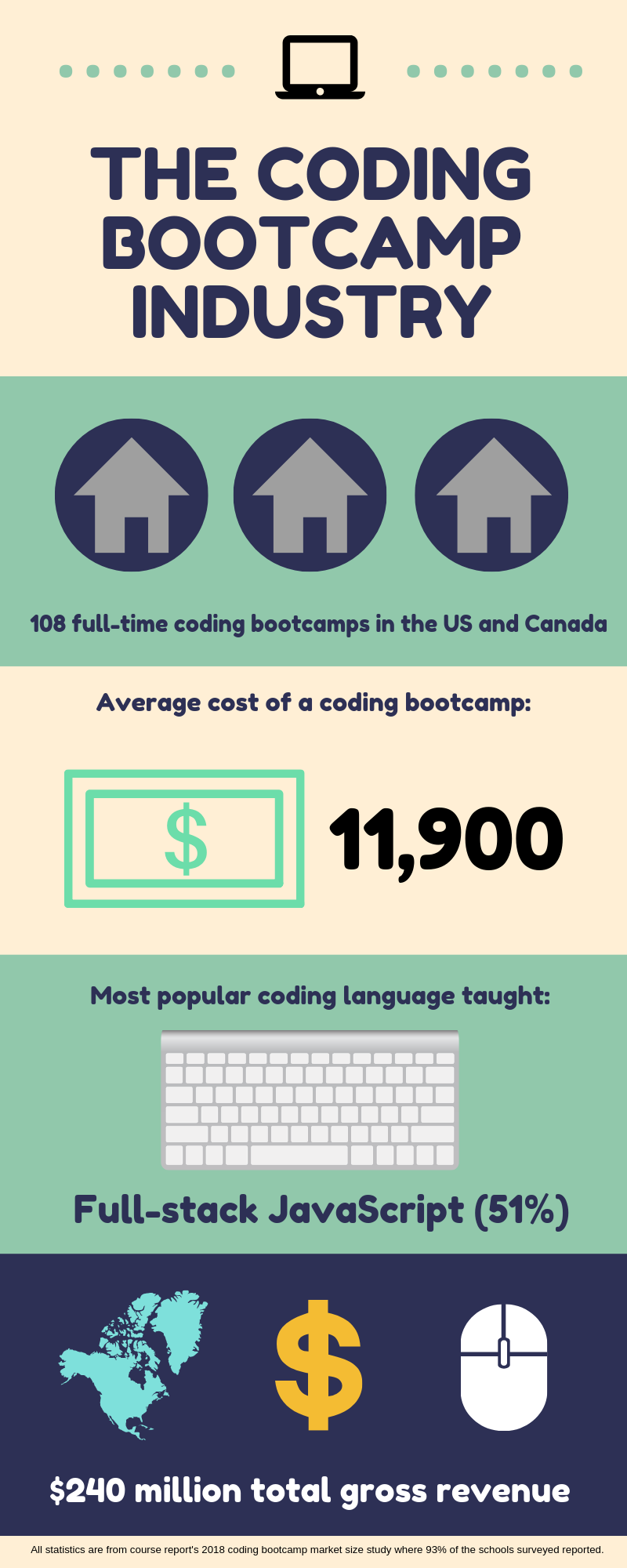 Coding bootcamps: an attractive alternative to a 4-year degree? - BYU Daily Universe
