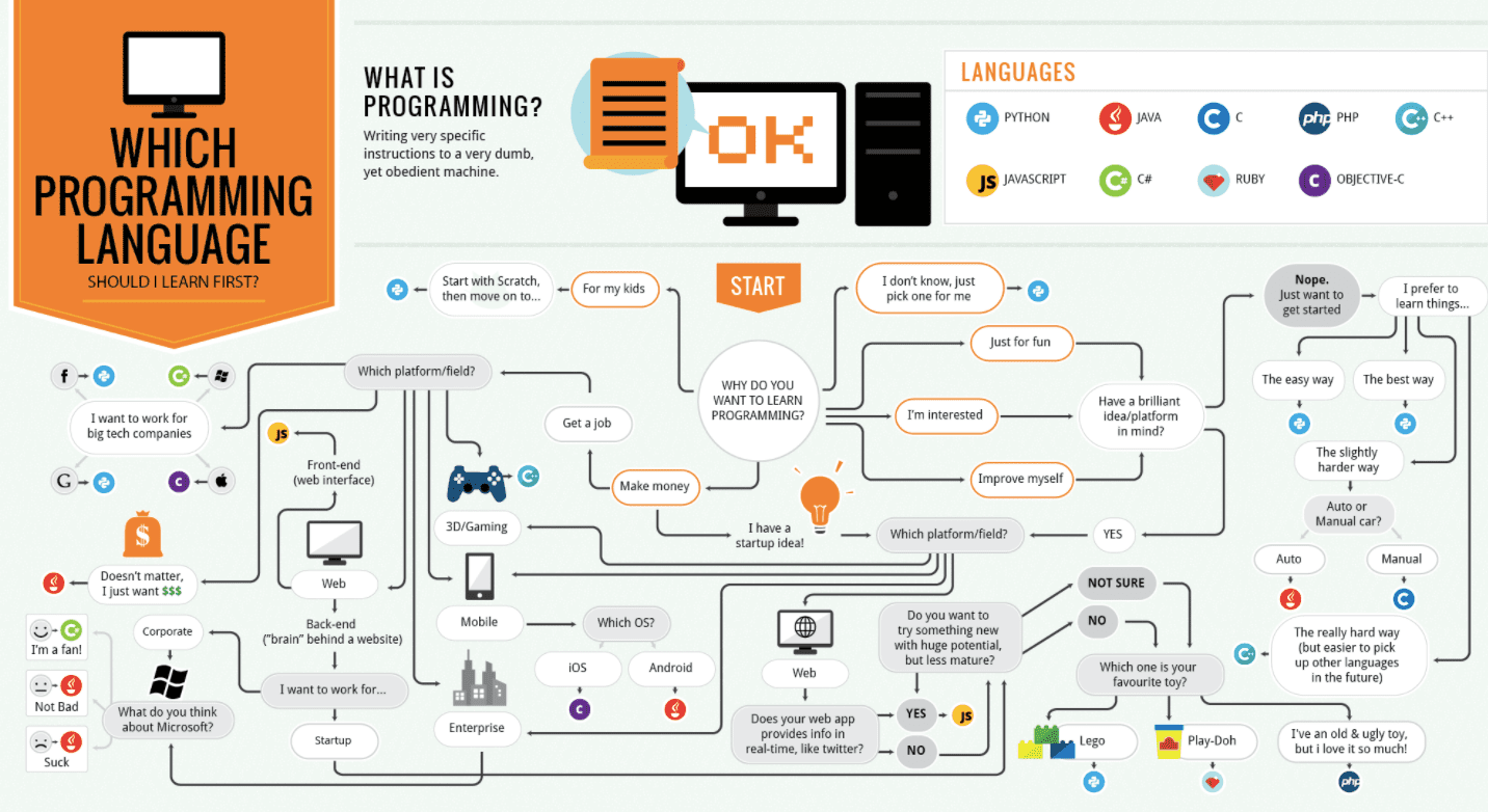 learn programming online