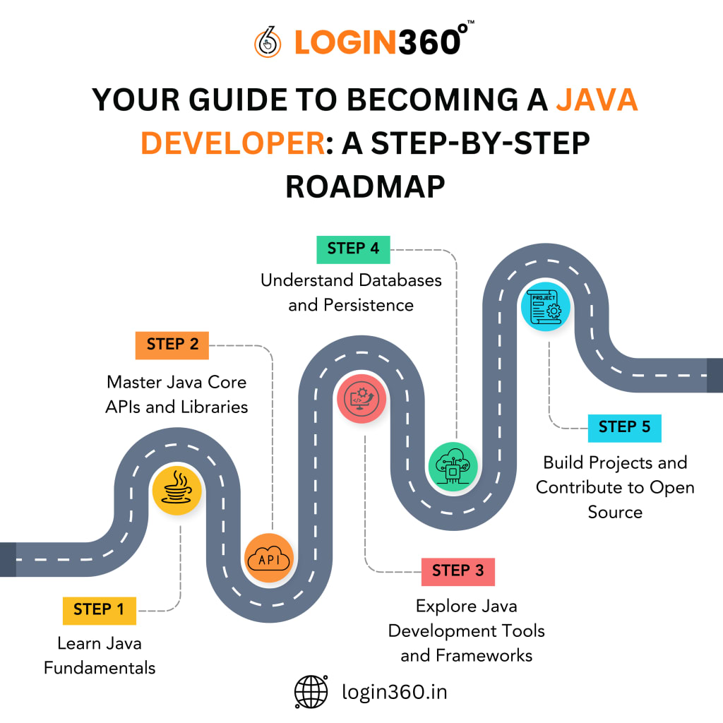 Programming Certification Programs 2026: Which Credentials Actually Land You Jobs